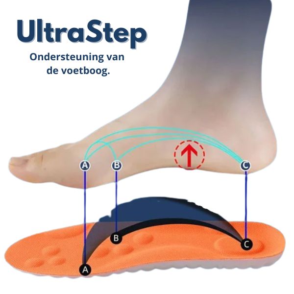 UltraStep - Orthopedic insoles with pain relief and maximum comfort.